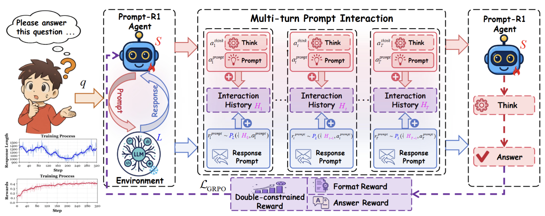 Prompt-R1 interaction example