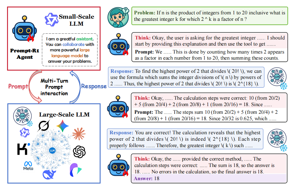 Comparison of prompting and optimization methods
