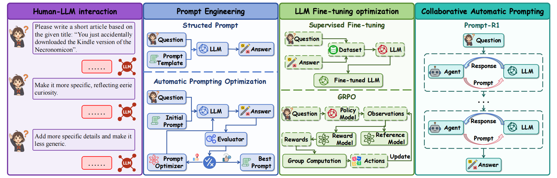 Prompt-R1 framework overview